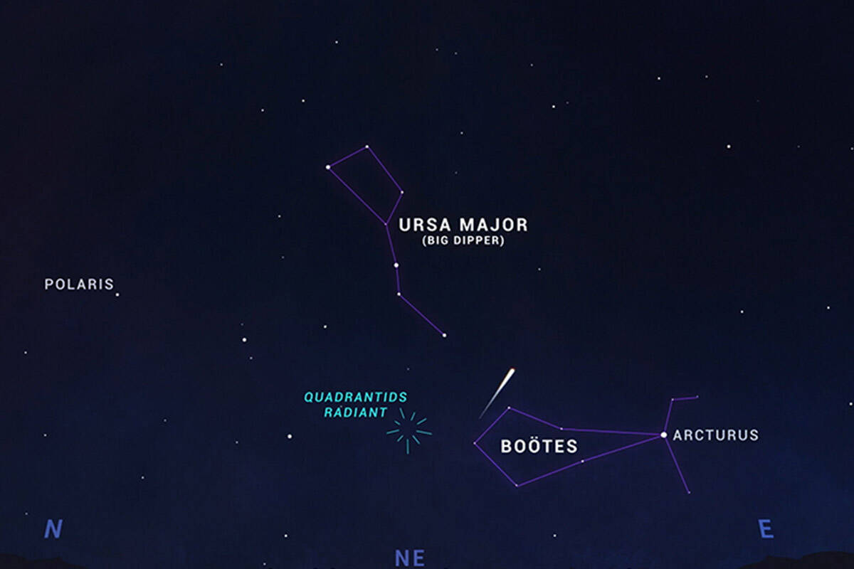 Quadrantid meteor shower. (NASA illustration)