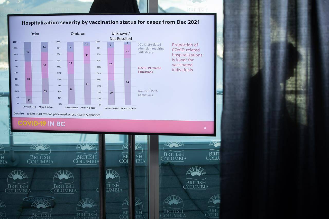 B.C. health minister Adrian Dix is silhouetted behind a curtain as COVID-19 hospitalization data is displayed while provincial health officer Dr. Bonnie Henry speaks during a news conference, in Vancouver, on Tuesday, Feb. 1, 2022. Interior Health says it’s starting to resume services that were temporarily paused last month, including the resumption of scheduled surgeries starting next week. THE CANADIAN PRESS/Darryl Dyck