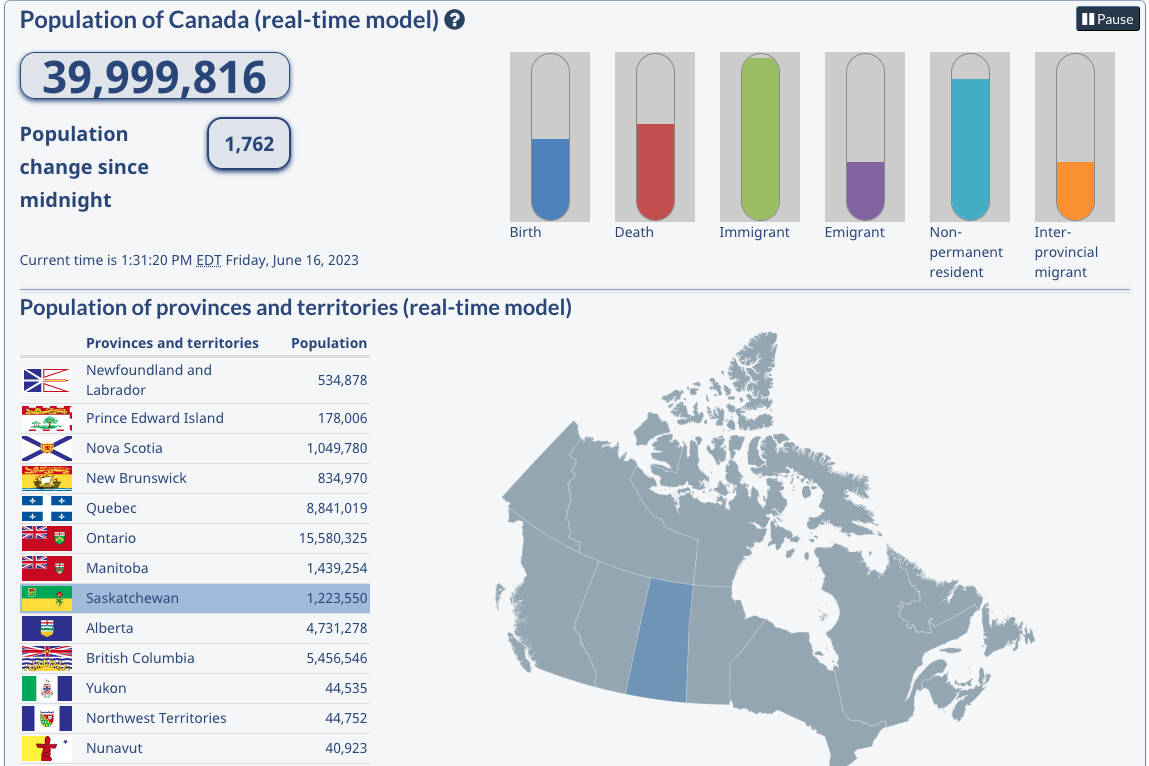 A birth is recorded in Saskatchewan as Canada’s population moves to surpass 40 million people today. Everyone with an internet connection can watch it happen in real time. (Stats Canada website screen grab)